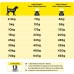 Purina Pro plan Neurocare  NC - Сухой корм Проплан для собак для Поддержания Функций Мозга